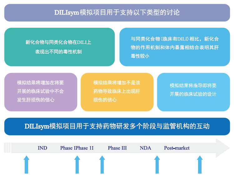 1686282555212025.png 02-DILIsym 法規(guī)申報(bào)經(jīng)驗(yàn).png