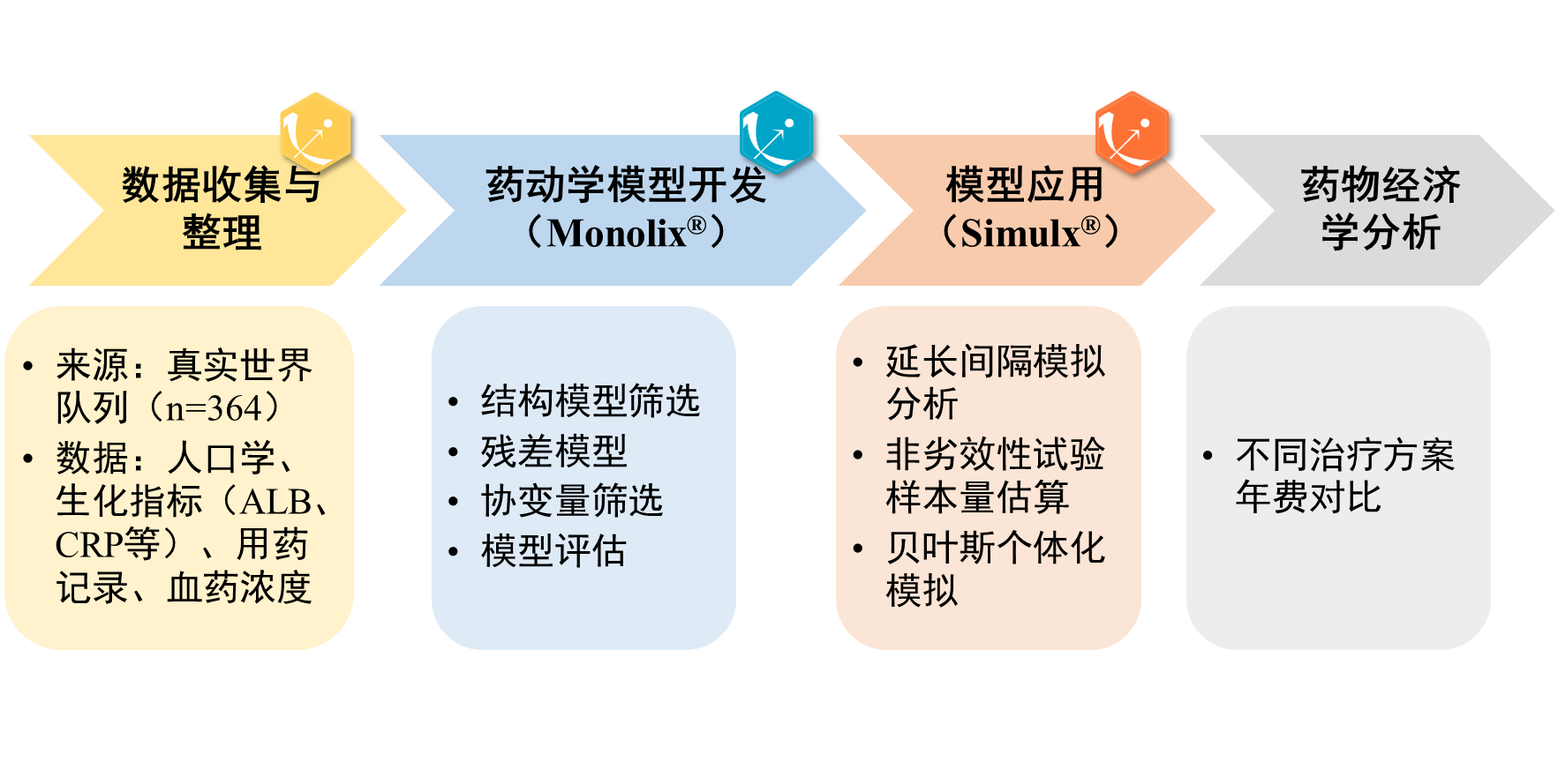 建模文章解讀 | 納武利尤單抗延長給藥間隔的真實(shí)世界研究：基于群體藥動學(xué)模型的個體化給藥新策略